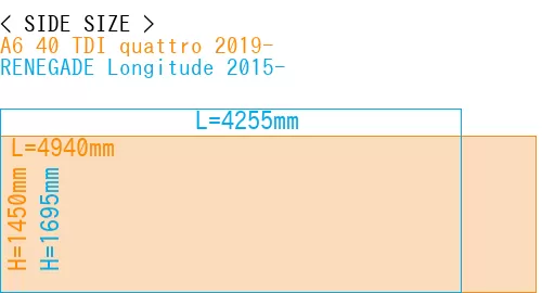 #A6 40 TDI quattro 2019- + RENEGADE Longitude 2015-